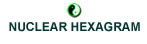 Nuclear Hexagram